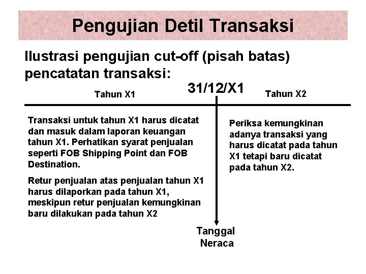 Pengujian Detil Transaksi Ilustrasi pengujian cut-off (pisah batas) pencatatan transaksi: 31/12/X 1 Tahun X