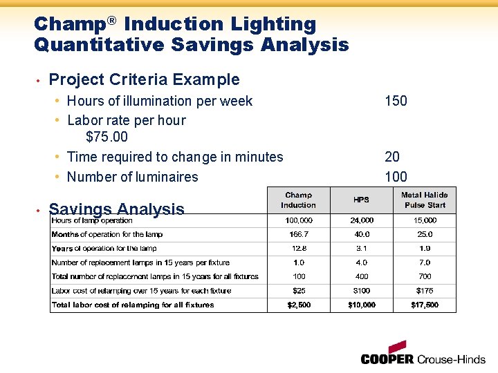 Champ® Induction Lighting Quantitative Savings Analysis • Project Criteria Example • Hours of illumination