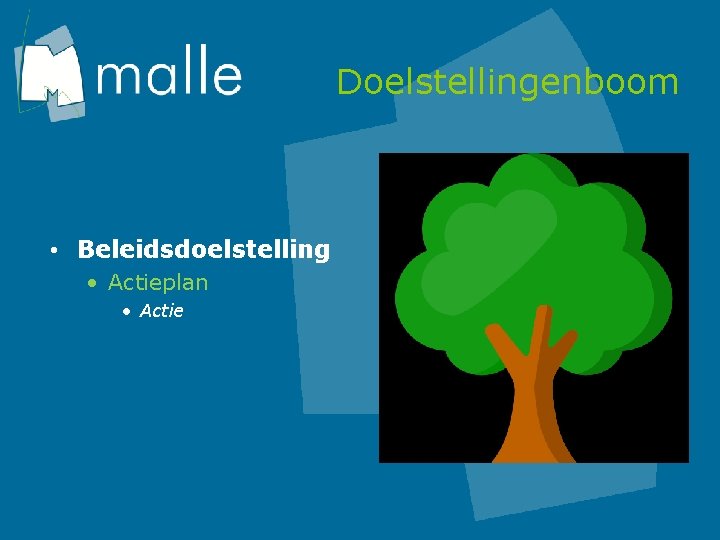 Doelstellingenboom • Beleidsdoelstelling • Actieplan • Actie 