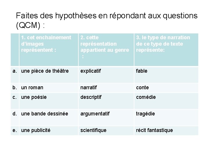 Faites des hypothèses en répondant aux questions (QCM) : 1. cet enchaînement d’images représentent