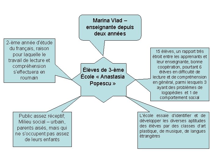 Marina Vlad – enseignante depuis deux années 2 -ème année d’étude du français, raison