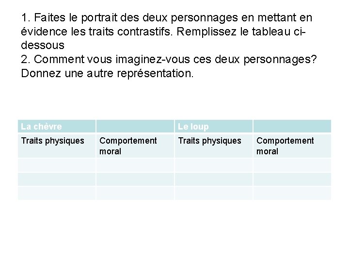 1. Faites le portrait des deux personnages en mettant en évidence les traits contrastifs.