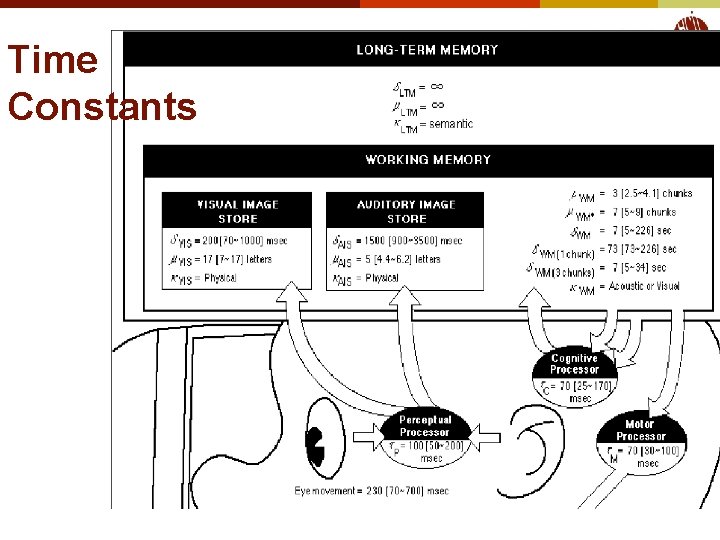 Time Constants © 2015 - Brad Myers 14 