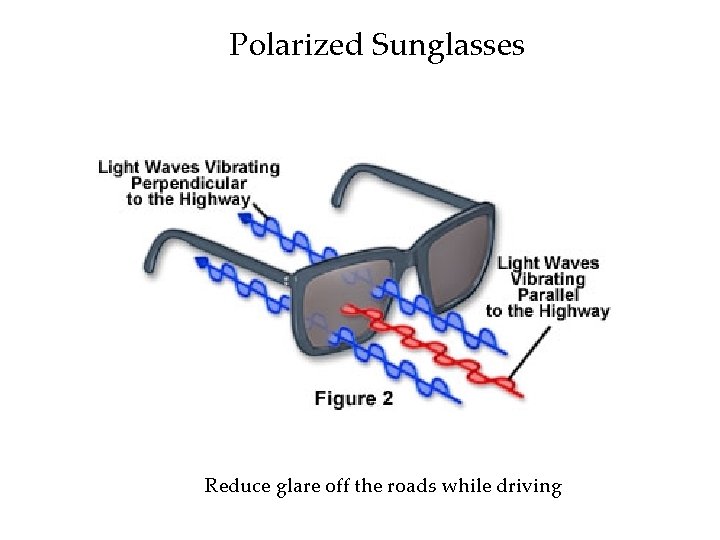 Polarized Sunglasses Reduce glare off the roads while driving 