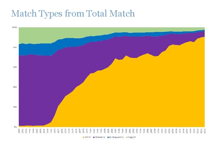 Match Types from Total Match 