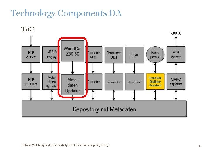 Technology Components DA To. C Subject To Change, Marcus Zerbst, IGe. LU conference, 3.