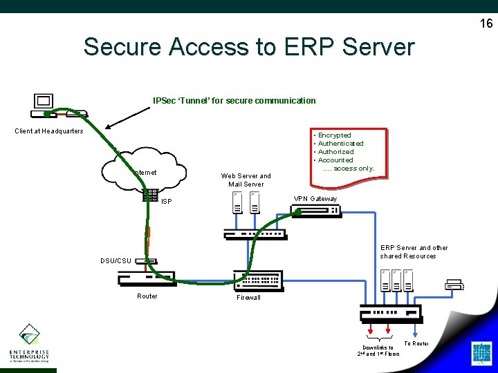 16 Secure Access to ERP Server IPSec ‘Tunnel’ for secure communication Client at Headquarters