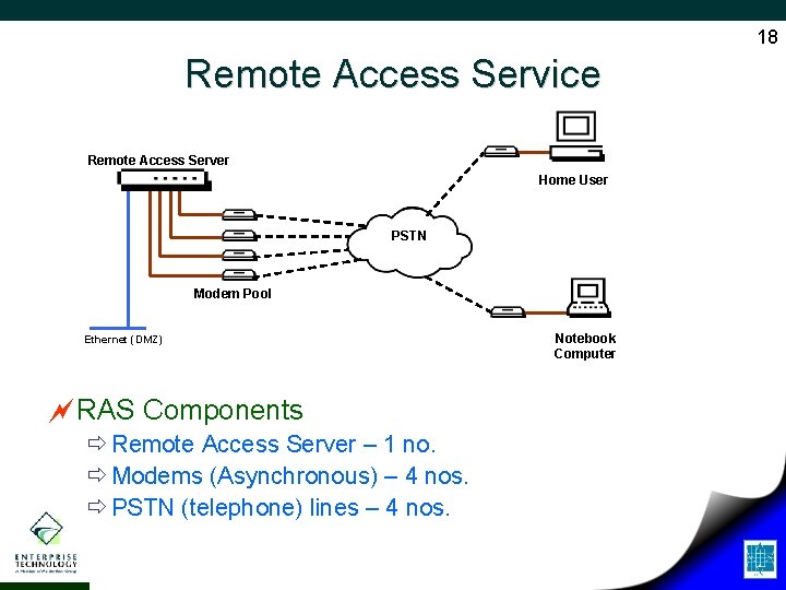 18 Remote Access Service Remote Access Server Home User PSTN Modem Pool Ethernet (DMZ)