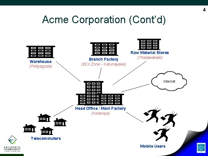 4 Acme Corporation (Cont’d) Warehouse (Peliyagoda) Branch Factory (BOI Zone - Katunayake) Raw Material