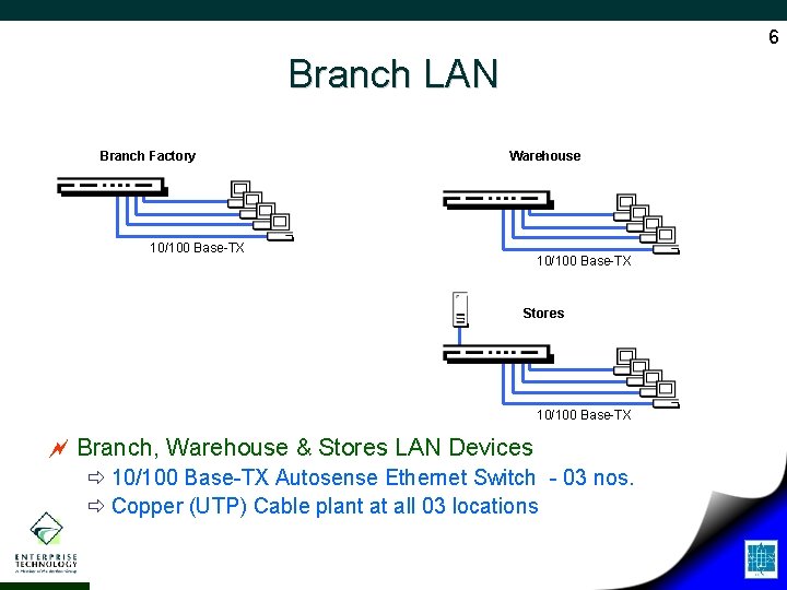 6 Branch LAN Branch Factory Warehouse 10/100 Base-TX Stores 10/100 Base-TX ~ Branch, Warehouse