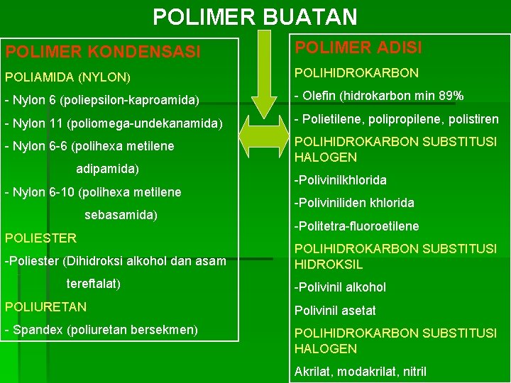 POLIMER BUATAN POLIMER KONDENSASI POLIMER ADISI POLIAMIDA (NYLON) POLIHIDROKARBON - Nylon 6 (poliepsilon-kaproamida) -