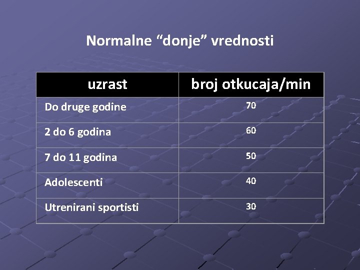 Normalne “donje” vrednosti uzrast broj otkucaja/min Do druge godine 70 2 do 6 godina