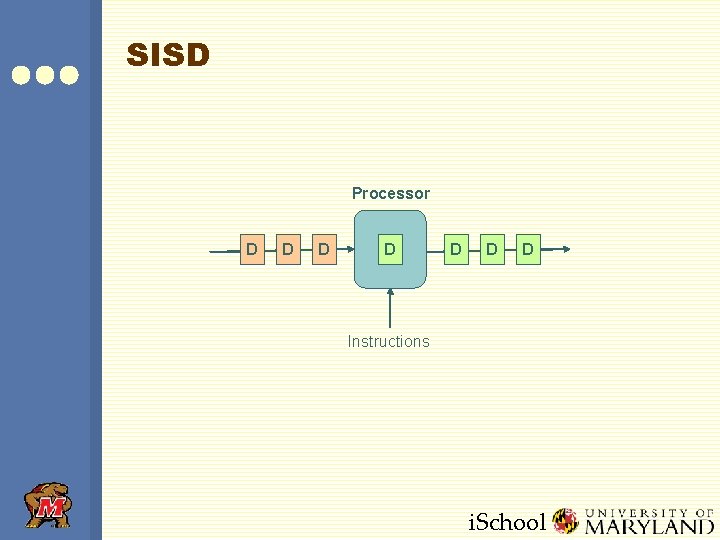 SISD Processor D D D D Instructions i. School SISD Processor D D D D Instructions i. School