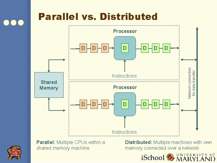Parallel vs. Distributed Processor D D D D D Network connection for data transfer Parallel vs. Distributed Processor D D D D D Network connection for data transfer