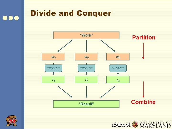 Divide and Conquer “Work” Partition w 1 w 2 w 3 “worker” r 1 Divide and Conquer “Work” Partition w 1 w 2 w 3 “worker” r 1