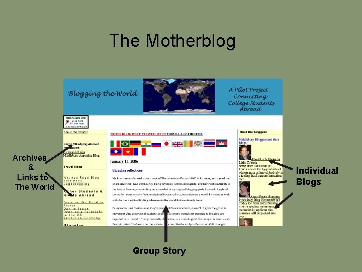 The Motherblog Archives & Links to The World Individual Blogs Group Story 