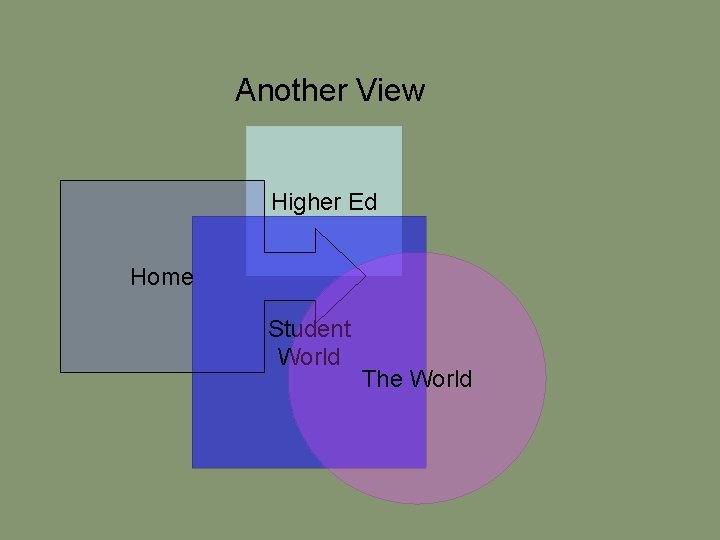 Another View Higher Ed Home Student World The World 