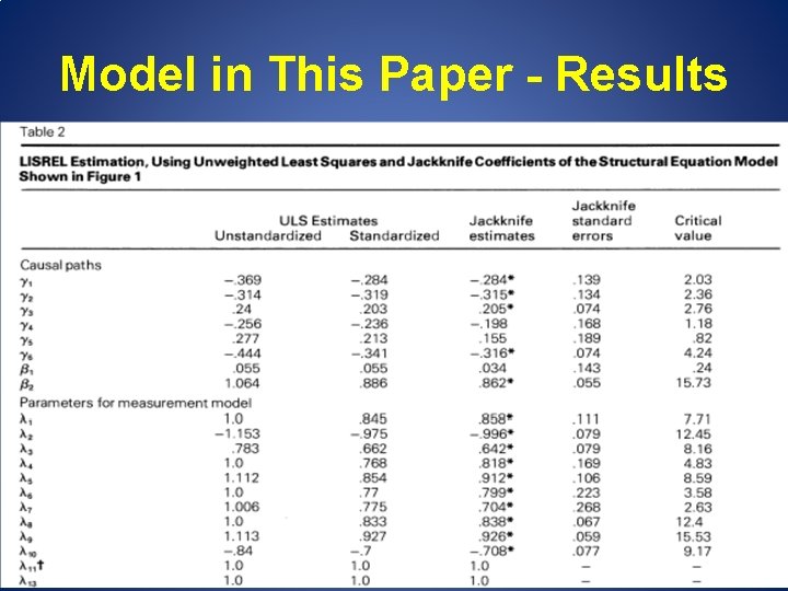 Model in This Paper - Results 