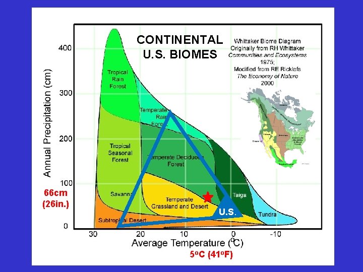 CONTINENTAL U. S. BIOMES 66 cm (26 in. ) U. S. 5 o. C