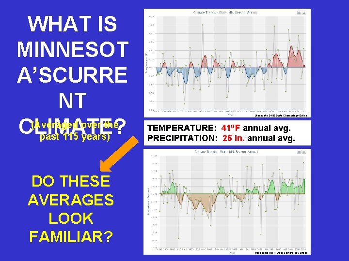 WHAT IS MINNESOT A’SCURRE NT (Averaged over the CLIMATE? past 115 years) Minnesota DNR