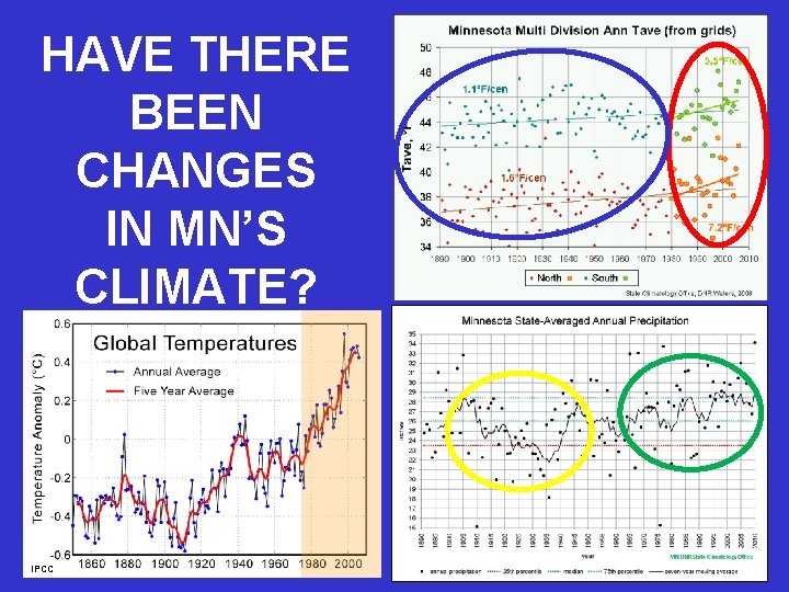 HAVE THERE BEEN CHANGES IN MN’S CLIMATE? IPCC 