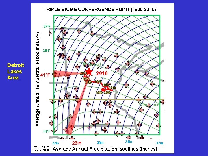 TRIPLE-BIOME CONVERGENCE POINT (1930 -2010) Detroit Lakes Area Average Annual Temperature Isoclines (o. F)
