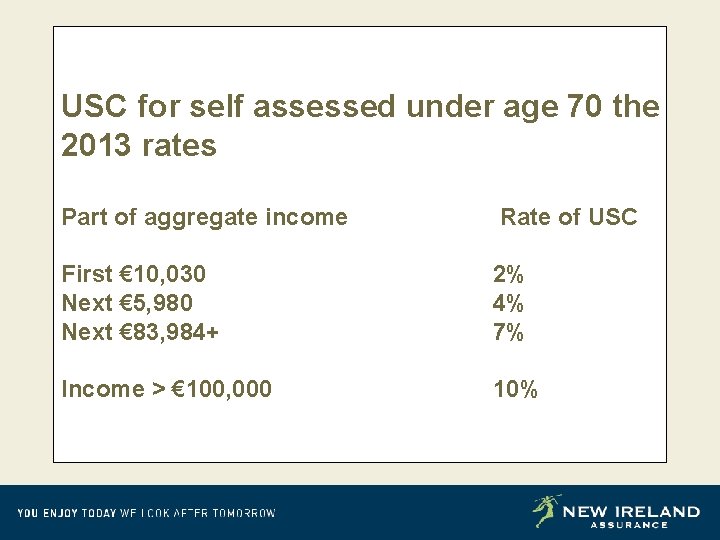 USC for self assessed under age 70 the 2013 rates Part of aggregate income