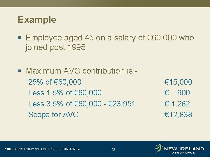 Example § Employee aged 45 on a salary of € 60, 000 who joined