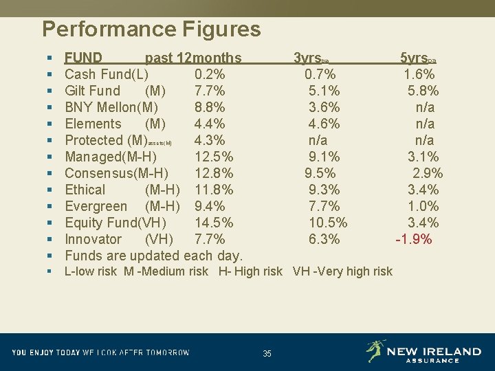 Performance Figures § § § § FUND past 12 months Cash Fund(L) 0. 2%