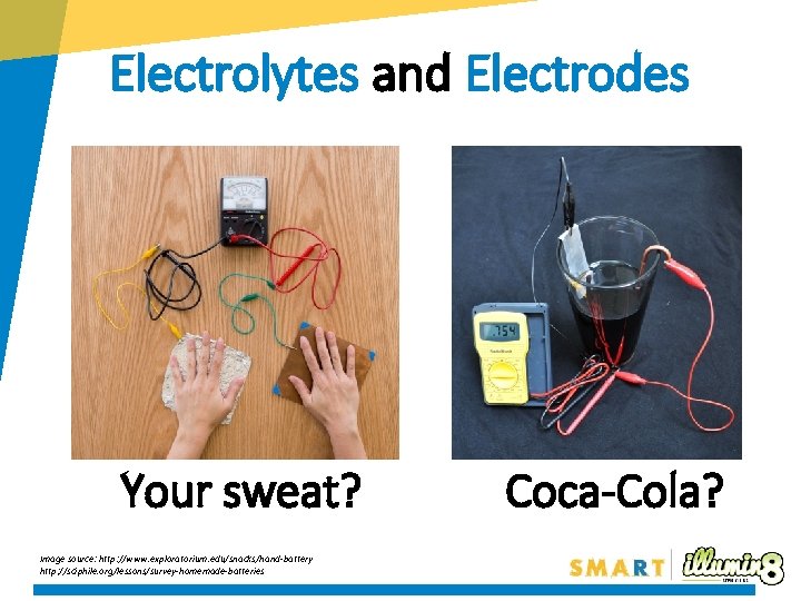Electrolytes and Electrodes Your sweat? Image source: http: //www. exploratorium. edu/snacks/hand-battery http: //sciphile. org/lessons/survey-homemade-batteries