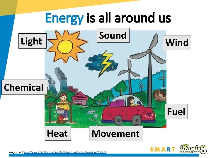 Energy is all around us Sound Light Wind Chemical Fuel Heat Movement Image source: