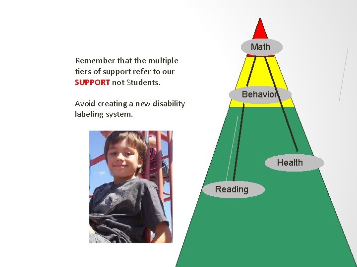 Math Remember that the multiple tiers of support refer to our SUPPORT not Students.