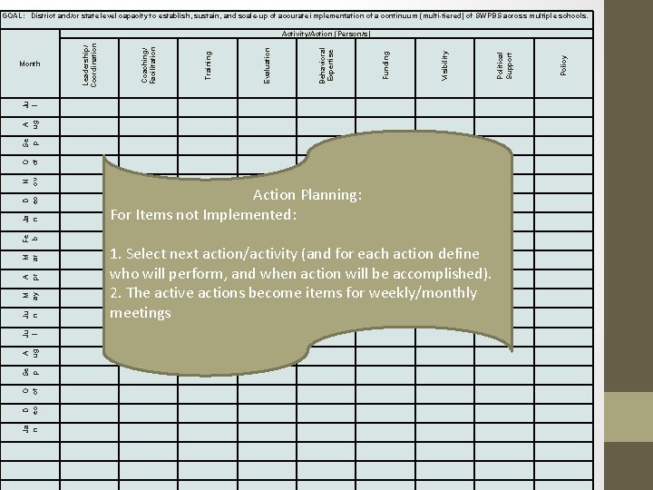 GOAL: District and/or state level capacity to establish, sustain, and scale-up of accurate implementation