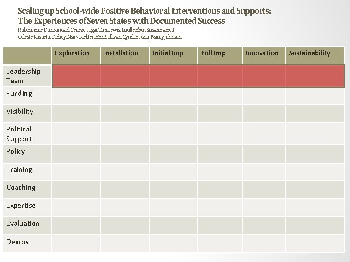 Scaling up School-wide Positive Behavioral Interventions and Supports: The Experiences of Seven States with