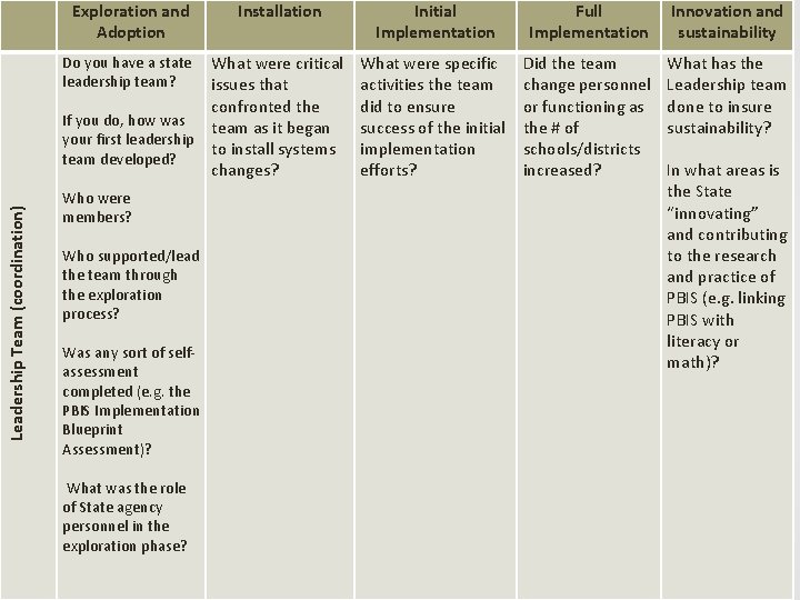 Exploration and Adoption Installation Initial Implementation Do you have a state What were critical