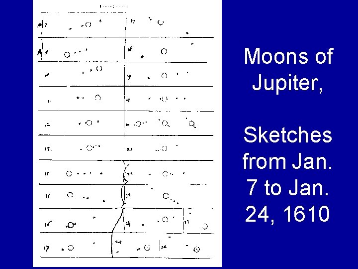 Moons of Jupiter, Sketches from Jan. 7 to Jan. 24, 1610 
