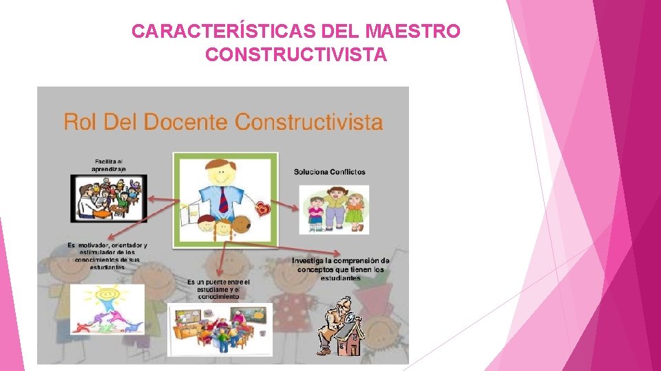 CARACTERÍSTICAS DEL MAESTRO CONSTRUCTIVISTA 