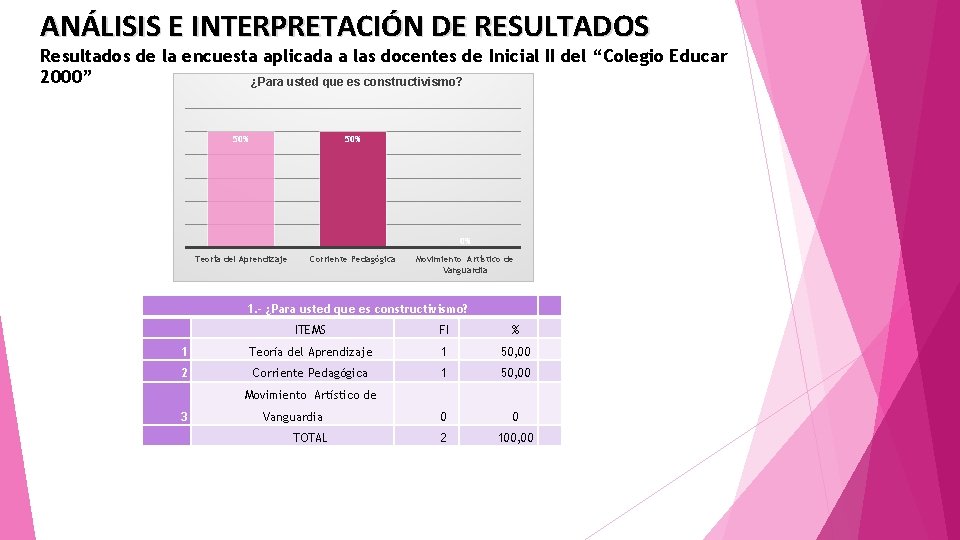 ANÁLISIS E INTERPRETACIÓN DE RESULTADOS Resultados de la encuesta aplicada a las docentes de