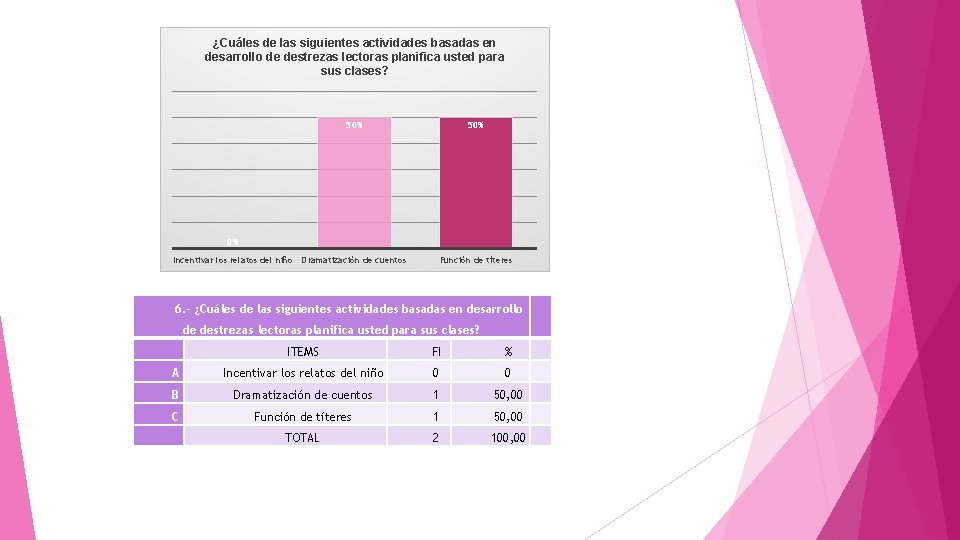 ¿Cuáles de las siguientes actividades basadas en desarrollo de destrezas lectoras planifica usted para