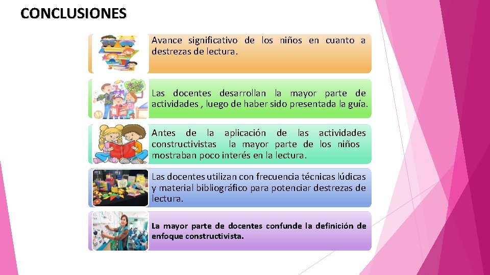 CONCLUSIONES Avance significativo de los niños en cuanto a destrezas de lectura. Las docentes