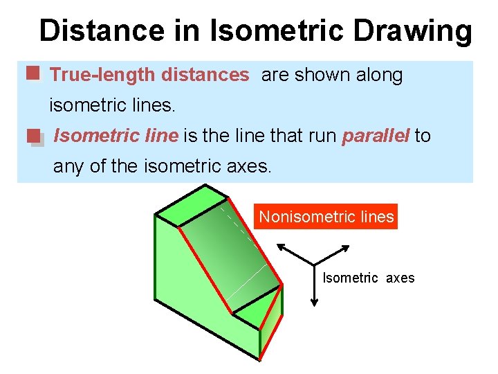Distance in Isometric Drawing True-length distances are shown along isometric lines. Isometric line is