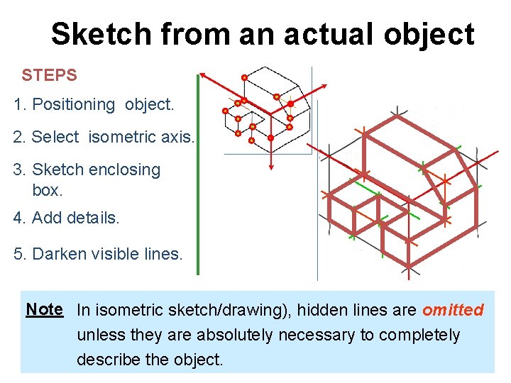 Sketch from an actual object STEPS 1. Positioning object. 2. Select isometric axis. 3. Sketch from an actual object STEPS 1. Positioning object. 2. Select isometric axis. 3.