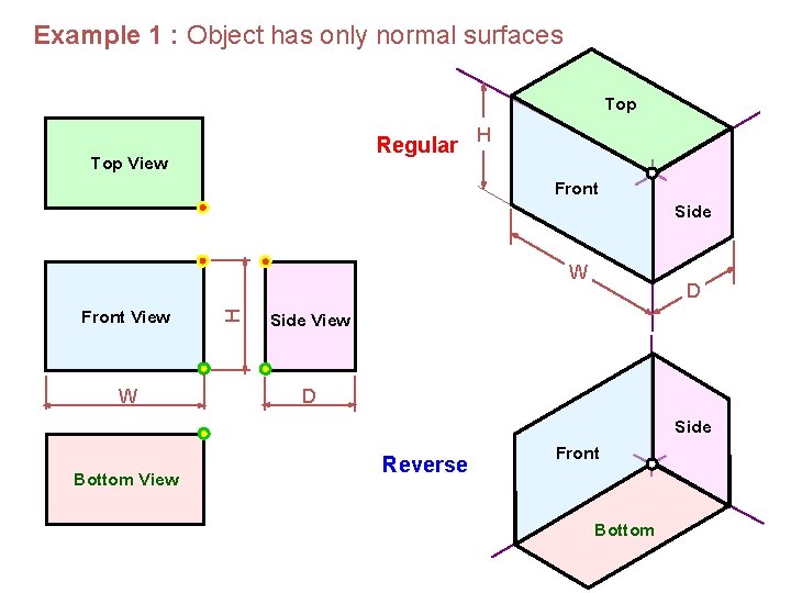 Example 1 : Object has only normal surfaces Top Regular H Top View Front Example 1 : Object has only normal surfaces Top Regular H Top View Front