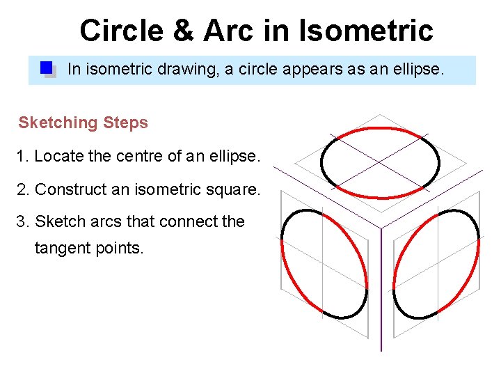 Circle & Arc in Isometric In isometric drawing, a circle appears as an ellipse.