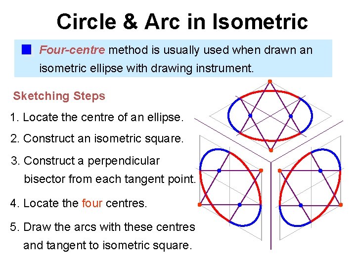 Circle & Arc in Isometric Four-centre method is usually used when drawn an isometric