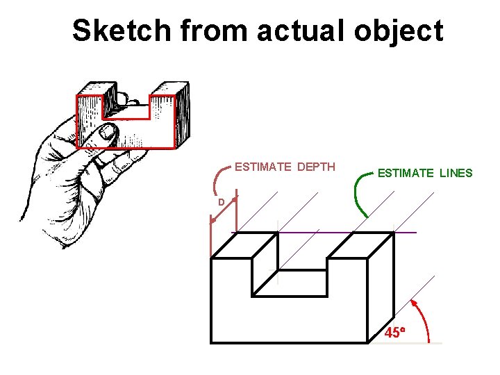 Sketch from actual object ESTIMATE DEPTH ESTIMATE LINES D 45 