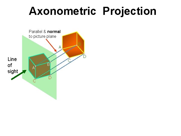 Axonometric Projection Parallel & normal to picture plane B A Line of sight A