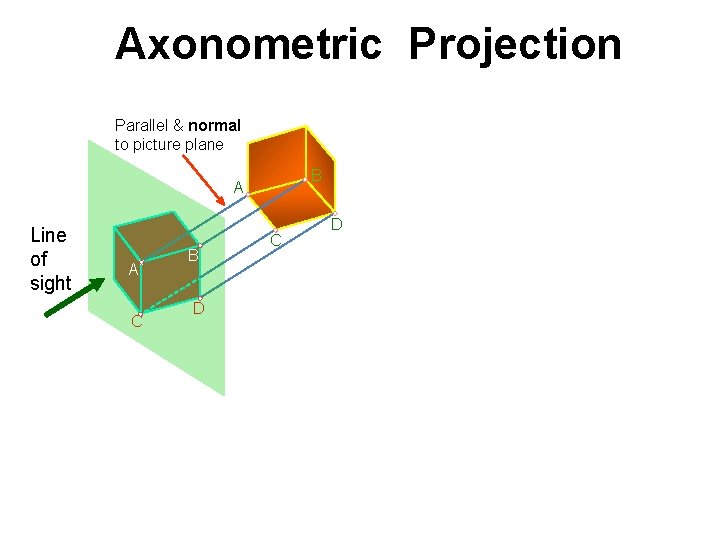 Axonometric Projection Parallel & normal to picture plane B A Line of sight A Axonometric Projection Parallel & normal to picture plane B A Line of sight A