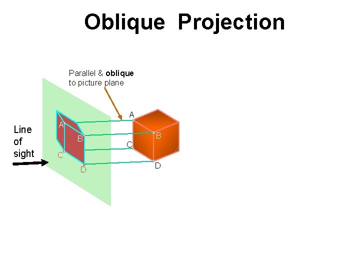Oblique Projection Parallel & oblique to picture plane A Line of sight A B
