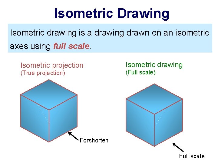 Isometric Drawing Isometric drawing is a drawing drawn on an isometric axes using full Isometric Drawing Isometric drawing is a drawing drawn on an isometric axes using full
